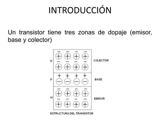 INTRODUCCIÓN
Un transistor tiene tres zonas de dopaje (emisor,
base y colector)
 