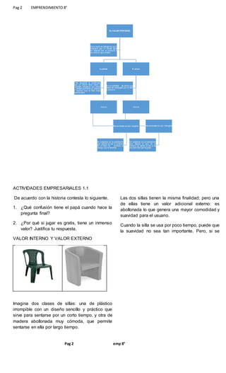 Pag 2 EMPRENDIMIENTO 8°
Pag 2 emp 8°
ACTIVIDADES EMPRESARIALES 1.1
De acuerdo con la historia contesta lo siguiente.
1. ¿Qué confusión tiene el papá cuando hace la
pregunta final?
2. ¿Por qué si jugar es gratis, tiene un inmenso
valor? Justifica tu respuesta.
VALOR INTERNO Y VALOR EXTERNO
Imagina dos clases de sillas: una de plástico
irrompible con un diseño sencillo y práctico que
sirve para sentarse por un corto tiempo, y otra de
madera abollonada muy cómoda, que permite
sentarse en ella por largo tiempo.
Las dos sillas tienen la misma finalidad; pero una
de ellas tiene un valor adicional externo: es
abollonada lo que genera una mayor comodidad y
suavidad para el usuario.
Cuando la silla se usa por poco tiempo, puede que
la suavidad no sea tan importante. Pero, si se
EL VALOR PERCIBIDO
La calidad
Atiende
Necesidades de uso tangible.
Se evidencia en la satisfacción
que reporta el uso o consumo
de un bien. Ej: comerse un
mango que te encanta
Está asociada al sentimiento
que un cliente tiene sobre la
cantidad, empaque, uso, precio
y utilidad que tiene un producto
o servicio que al final causa
satisfacción.
El precio
Atiende
Necesidades de uso intangible.
Se evidencia en la satisfacción
que reporta el uso de un
servicio. Ej: asistir a cine a ver
una película que te gusta
Es la cantidad de dinero que
debe ser entregado por un bien
o servicio
Es la visión de utilidad de uso o
consumo que un cliente tiene
en relación con un producto o
un servicio que compra
 