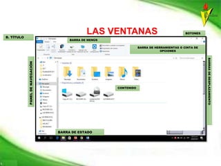 LAS VENTANASB. TÍTULO
BARRA DE MENÚS
BARRA DE HERRAMIENTAS O CINTA DE
OPCIONES
PANELDENAVEGACIÓN
BOTONES
CONTENIDO
BARRASDEDESPLAZAMIENTO
BARRA DE ESTADO
 