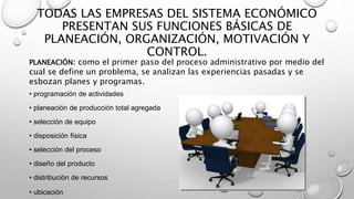 TODAS LAS EMPRESAS DEL SISTEMA ECONÓMICO
PRESENTAN SUS FUNCIONES BÁSICAS DE
PLANEACIÓN, ORGANIZACIÓN, MOTIVACIÓN Y
CONTROL.
PLANEACIÓN: como el primer paso del proceso administrativo por medio del
cual se define un problema, se analizan las experiencias pasadas y se
esbozan planes y programas.
• programación de actividades
• planeación de producción total agregada
• selección de equipo
• disposición física
• selección del proceso
• diseño del producto
• distribución de recursos
• ubicación
 
