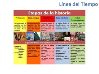 Línea del Tiempo
 