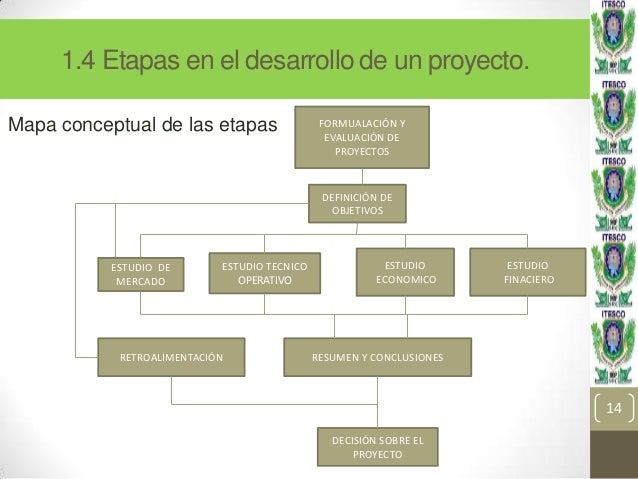 Unidad 1 Formulación y evaluación de proyectos de inversión