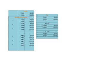 media
              1.498         0.000
              1.498        90.000         TV
     desviacion estandar              1.400        0.000
              1.544         0.000     1.400       90.000
1
              1.544        80.000
              1.590         0.000        -0.150
2
              1.590        80.000   1.25000        0.000
              1.636         0.000   1.25000       90.000
3
              1.636        80.000
                                         0.150
                                      1.550        0.000
              1.453         0.000     1.550       90.000
-1
              1.453        80.000
              1.407         0.000
-2
              1.407        80.000
              1.361         0.000
-3
              1.361        80.000
 