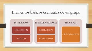 Elementos básicos esenciales de un grupo
INTERACCION

INTERDEPENDENCIA

PERCEPCION

FINALIDAD

MOTIVACION
ORGANIZACION

ACTITUD

ESTABILIDAD

 