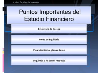 Estructura de Costos Punto de Equilibrio Financiamiento, plazos, tasas Seguimos o no con el Proyecto 1.2 Los Estudios de Inversión Puntos Importantes del Estudio Financiero 
