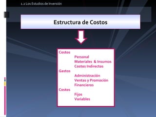 1.2 Los Estudios de Inversión Estructura de Costos Costos Personal Materiales  & Insumos Costos Indirectos Gastos Administración Ventas y Promoción Financieros Costos Fijos Variables 
