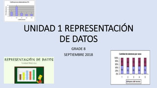 UNIDAD 1 REPRESENTACIÓN
DE DATOS
GRADE 8
SEPTIEMBRE 2018
 