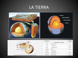 LA TIERRA
 