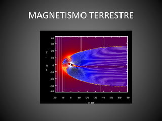 MAGNETISMO TERRESTRE
 