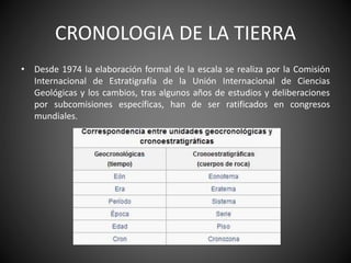 CRONOLOGIA DE LA TIERRA
• Desde 1974 la elaboración formal de la escala se realiza por la Comisión
Internacional de Estratigrafía de la Unión Internacional de Ciencias
Geológicas y los cambios, tras algunos años de estudios y deliberaciones
por subcomisiones específicas, han de ser ratificados en congresos
mundiales.
 