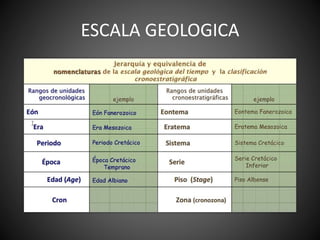 ESCALA GEOLOGICA
 