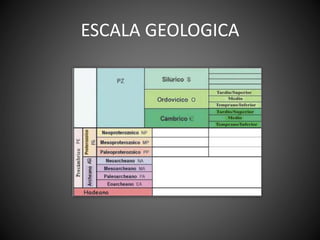 ESCALA GEOLOGICA
 