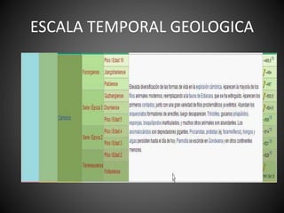 ESCALA TEMPORAL GEOLOGICA
 