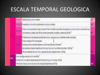 ESCALA TEMPORAL GEOLOGICA
 