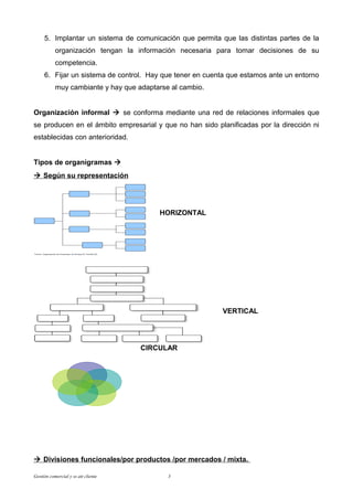 5. Implantar un sistema de comunicación que permita que las distintas partes de la
           organización tengan la información necesaria para tomar decisiones de su
           competencia.
     6. Fijar un sistema de control. Hay que tener en cuenta que estamos ante un entorno
           muy cambiante y hay que adaptarse al cambio.


Organización informal  se conforma mediante una red de relaciones informales que
se producen en el ámbito empresarial y que no han sido planificadas por la dirección ni
establecidas con anterioridad.


Tipos de organigramas 
 Según su representación




                                         HORIZONTAL




                                                          VERTICAL




                                     CIRCULAR




 Divisiones funcionales/por productos /por mercados / mixta.

Gestión comercial y ss att cliente          3
 