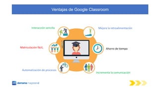 Ventajas de Google Classroom
Matriculación fácil,
Automatización de procesos
Ahorro de tiempo
Incrementa la comunicación
M...