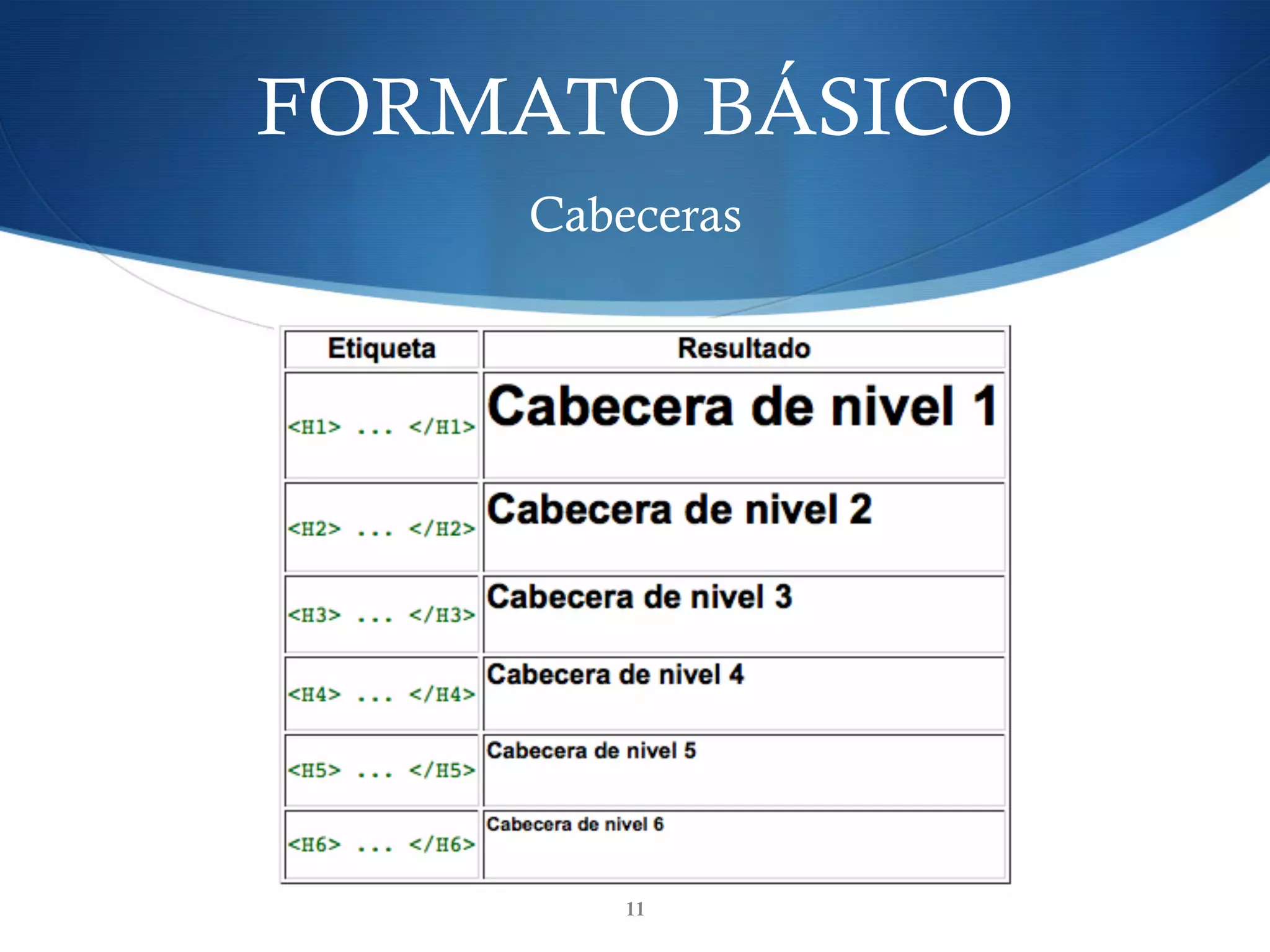 FORMATO BÁSICO
Cabeceras
11
 