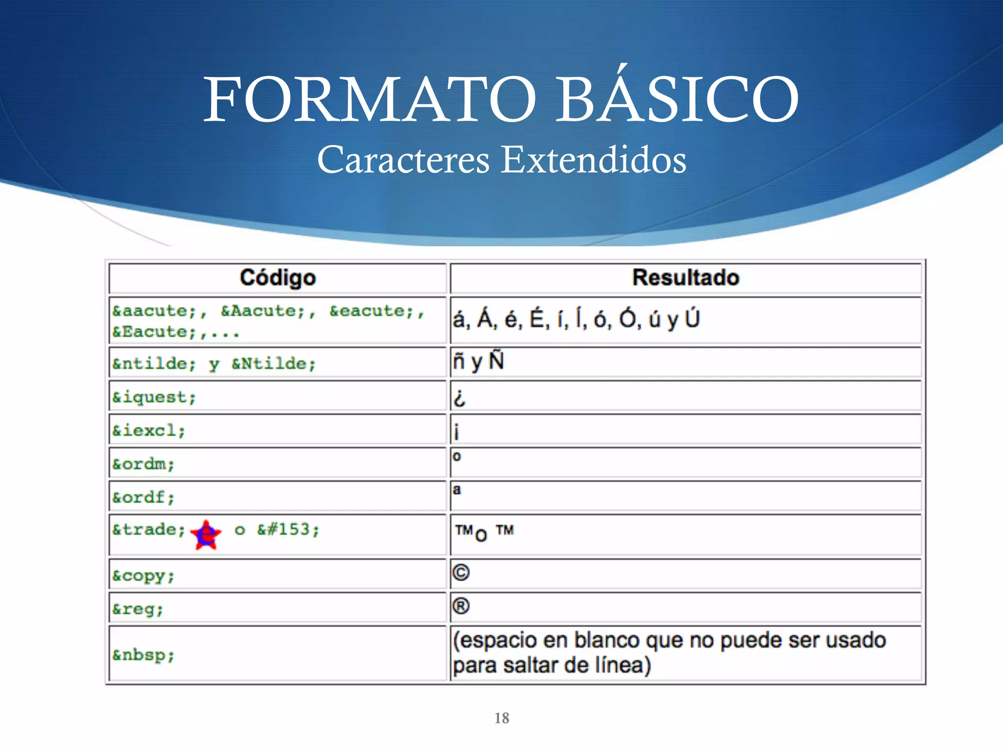 FORMATO BÁSICO
Caracteres Extendidos
18
 