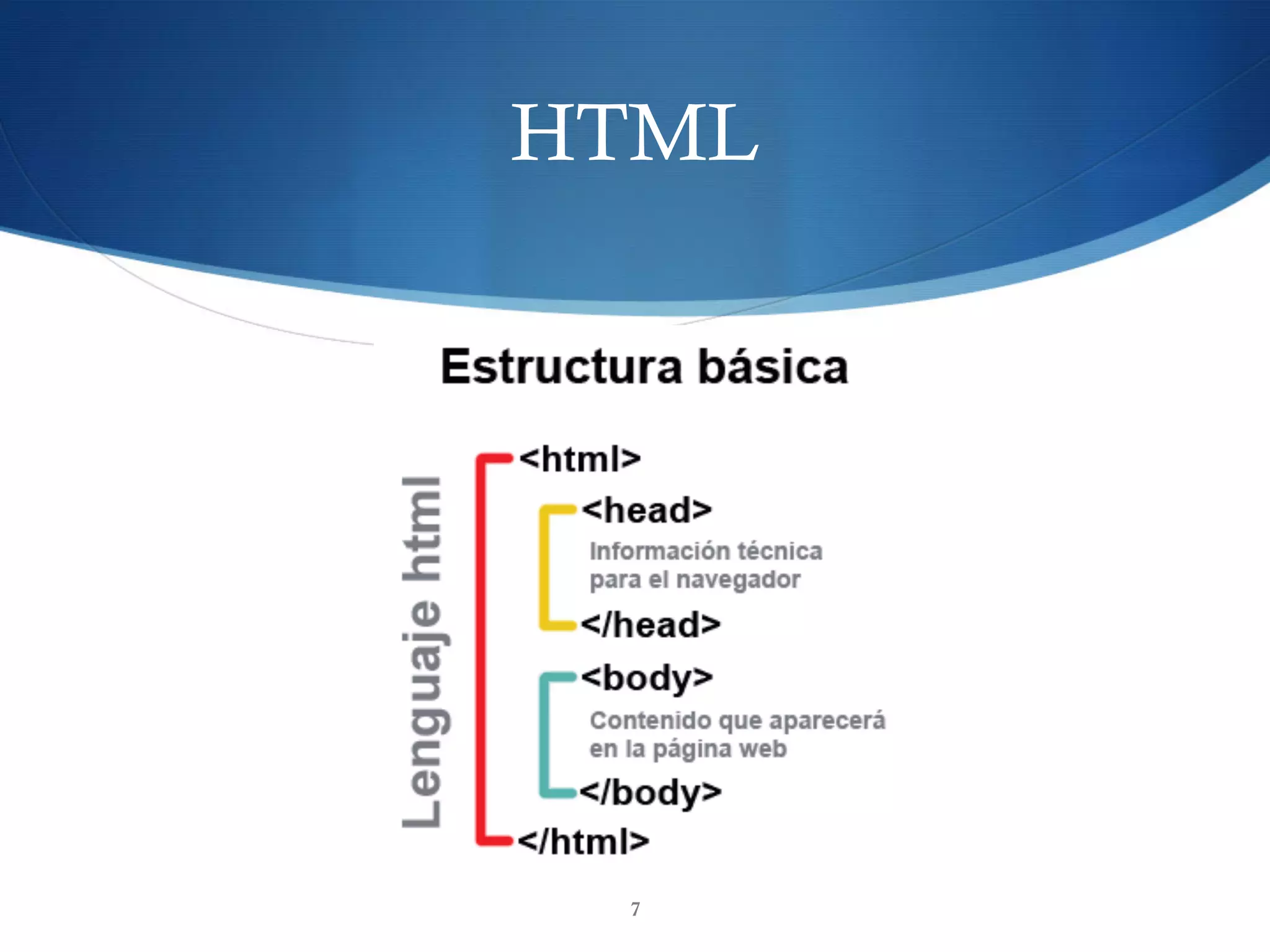HTML
7
 