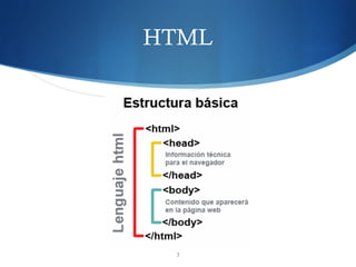 programación WEB Unidad 1 html