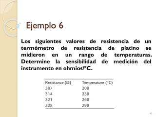 Ejemplo 6
Los siguientes valores de resistencia de un
termómetro de resistencia de platino se
midieron en un rango de temperaturas.
Determine la sensibilidad de medición del
instrumento en ohmios/ºC.
40
 