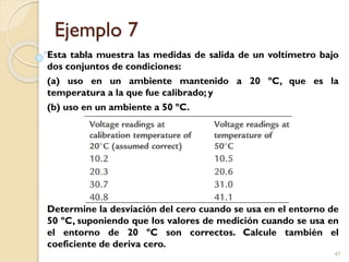 Ejemplo 7
Esta tabla muestra las medidas de salida de un voltímetro bajo
dos conjuntos de condiciones:
(a) uso en un ambiente mantenido a 20 ºC, que es la
temperatura a la que fue calibrado; y
(b) uso en un ambiente a 50 ºC.
Determine la desviación del cero cuando se usa en el entorno de
50 ºC, suponiendo que los valores de medición cuando se usa en
el entorno de 20 ºC son correctos. Calcule también el
coeficiente de deriva cero.
47
 