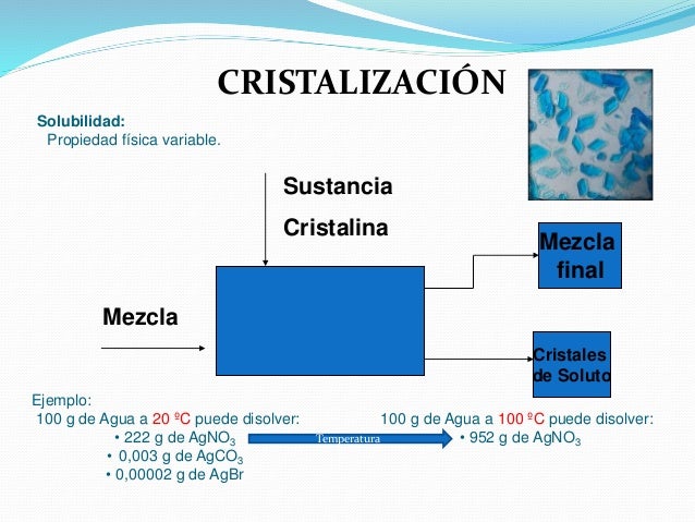 Unidad1. Operaciones Unitarias. Conceptos fundamentales