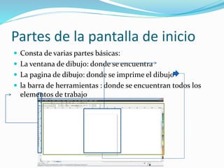 Partes de la pantalla de inicio
Consta de varias partes básicas:
La ventana de dibujo: donde se encuentra
La pagina de dibujo: donde se imprime el dibujo
la barra de herramientas : donde se encuentran todos los
elementos de trabajo