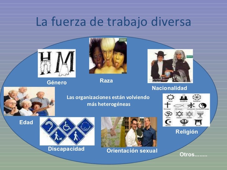 Comportamiento Organizacional