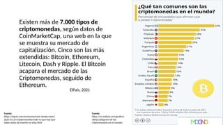 ElPaís, 2021
Existen más de 7.000 tipos de
criptomonedas, según datos de
CoinMarketCap, una web en la que
se muestra su mercado de
capitalización. Cinco son las más
extendidas: Bitcoin, Ethereum,
Litecoin, Dash y Ripple. El Bitcoin
acapara el mercado de las
Criptomonedas, seguido de
Ethereum.
Fuente:
https://es.statista.com/grafico/
18425/adopcion-de-las-
criptomonedas-en-el-mundo/
Fuente:
https://elpais.com/economia/estar-donde-estes/
2021-01-27/criptomonedas-todo-lo-que-hay-que-
saber-antes-de-invertir-en-ellas.html
 