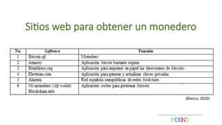 Sitios web para obtener un monedero
(Blanco, 2020)
 