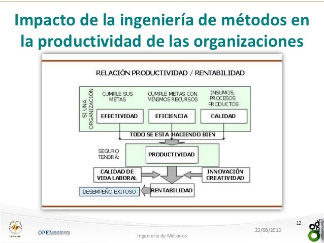Unidad 1 introduccion a la ingenieria de metodos