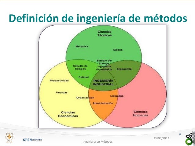 Unidad 1 introduccion a la ingenieria de metodos