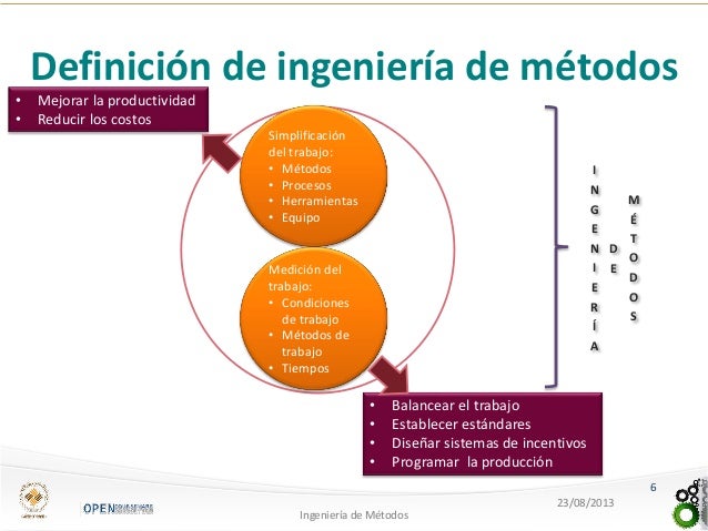 Unidad 1 introduccion a la ingenieria de metodos