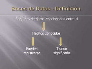 Conjunto de datos relacionados entre sí



          Hechos conocidos



       Pueden            Tienen
     registrarse       significado
 