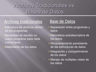 Archivos Tradicionales vs.
             Bases de Datos
 Archivos tradicionales            Base de Datos
 Estructura de archivos dentro    Separación entre programas y
  de los programas                  datos
 Necesidad de escribir un         Naturaleza autodescriptiva de
  nuevo programa para cada          los datos
  nueva tarea                      Almacenamiento persistente
 Aislamiento de los datos          de las estructuras de datos
                                   Integración y compartimiento
                                    de los datos
                                   Manejo de múltiples vistas de
                                    los datos
 