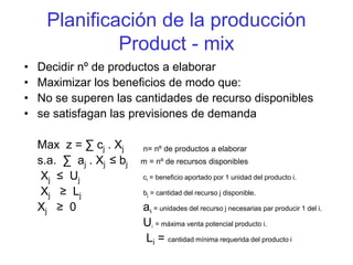 Planificación de la producción
Product - mix
• Decidir nº de productos a elaborar
• Maximizar los beneficios de modo que:
• No se superen las cantidades de recurso disponibles
• se satisfagan las previsiones de demanda
Max z = ∑ cj . Xj n= nº de productos a elaborar
s.a. ∑ aj . Xj ≤ bj m = nº de recursos disponibles
Xj ≤ Uj ci = beneficio aportado por 1 unidad del producto i.
Xj ≥ Lj bj = cantidad del recurso j disponible.
Xj ≥ 0 aij = unidades del recurso j necesarias par producir 1 del i.
Ui = máxima venta potencial producto i.
Li = cantidad mínima requerida del producto i
 