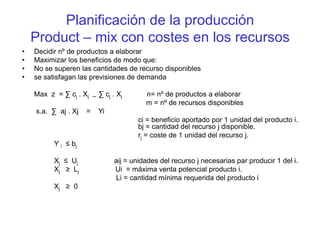 Planificación de la producción
Product – mix con costes en los recursos
• Decidir nº de productos a elaborar
• Maximizar los beneficios de modo que:
• No se superen las cantidades de recurso disponibles
• se satisfagan las previsiones de demanda
Max z = ∑ cj . Xj ─ ∑ cj . Xj n= nº de productos a elaborar
m = nº de recursos disponibles
s.a. ∑ aj . Xj = Yi
ci = beneficio aportado por 1 unidad del producto i.
bj = cantidad del recurso j disponible.
rj = coste de 1 unidad del recurso j.
Y i ≤ bj
Xj ≤ Uj aij = unidades del recurso j necesarias par producir 1 del i.
Xj ≥ Lj Ui = máxima venta potencial producto i.
Li = cantidad mínima requerida del producto i
Xj ≥ 0
 