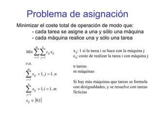 Problema de asignación
 
1
0
1
1
1
1
,
x
m
..
i
,
x
n
..
j
,
x
.
a
.
s
x
c
Min
ij
n
1
j
ij
m
1
i
ij
m
1
i
n
1
j
ij
ij










 
xij: 1 si la tarea i se hace con la máquina j
cij: coste de realizar la tarea i con máquina j
n tareas
m máquinas
Si hay más máquinas que tareas se formula
con desigualdades, y se resuelve con tareas
ficticias
Minimizar el coste total de operación de modo que:
- cada tarea se asigne a una y sólo una máquina
- cada máquina realice una y sólo una tarea
 
