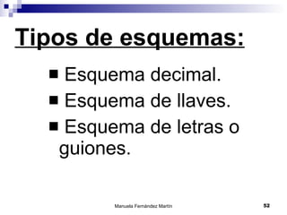 Tipos de esquemas: Esquema decimal. Esquema de llaves. Esquema de letras o guiones. 