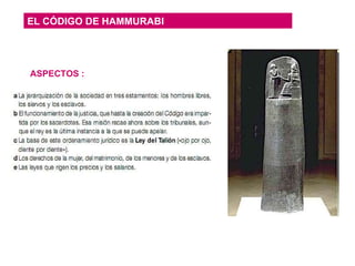 EL CÓDIGO DE HAMMURABI ASPECTOS : 