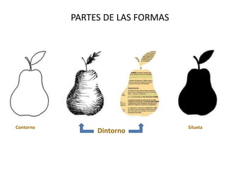 PARTES DE LAS FORMAS
Dintorno
SiluetaContorno
 
