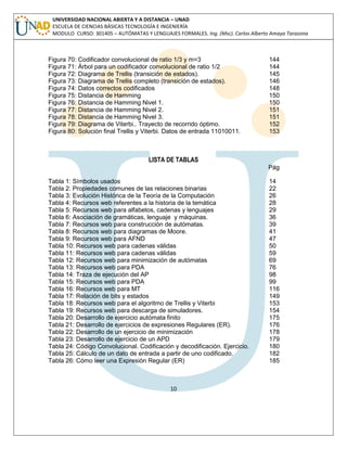10 
UNIVERSIDAD NACIONAL ABIERTA Y A DISTANCIA – UNAD ESCUELA DE CIENCIAS BÁSICAS TECNOLOGÍA E INGENIERÍA MODULO CURSO: 301405 – AUTÓMATAS Y LENGUAJES FORMALES. Ing. (Msc). Carlos Alberto Amaya Tarazona 
Figura 70: Codificador convolucional de ratio 1/3 y m=3 144 
Figura 71: Árbol para un codificador convolucional de ratio 1/2 144 
Figura 72: Diagrama de Trellis (transición de estados). 145 
Figura 73: Diagrama de Trellis completo (transición de estados). 146 
Figura 74: Datos correctos codificados 148 
Figura 75: Distancia de Hamming 150 
Figura 76: Distancia de Hamming Nivel 1. 150 
Figura 77: Distancia de Hamming Nivel 2. 151 
Figura 78: Distancia de Hamming Nivel 3. 151 
Figura 79: Diagrama de Viterbi.. Trayecto de recorrido óptimo. 152 
Figura 80: Solución final Trellis y Viterbi. Datos de entrada 11010011. 153 
LISTA DE TABLAS 
Pág 
Tabla 1: Símbolos usados 14 
Tabla 2: Propiedades comunes de las relaciones binarias 22 
Tabla 3: Evolución Histórica de la Teoría de la Computación 26 
Tabla 4: Recursos web referentes a la historia de la temática 28 
Tabla 5: Recursos web para alfabetos, cadenas y lenguajes 29 
Tabla 6: Asociación de gramáticas, lenguaje y máquinas. 36 
Tabla 7: Recursos web para construcción de autómatas. 39 
Tabla 8: Recursos web para diagramas de Moore. 41 
Tabla 9: Recursos web para AFND 47 
Tabla 10: Recursos web para cadenas válidas 50 
Tabla 11: Recursos web para cadenas válidas 59 
Tabla 12: Recursos web para minimización de autómatas 69 
Tabla 13: Recursos web para PDA 76 
Tabla 14: Traza de ejecución del AP 98 
Tabla 15: Recursos web para PDA 99 
Tabla 16: Recursos web para MT 116 
Tabla 17: Relación de bits y estados 149 
Tabla 18: Recursos web para el algoritmo de Trellis y Viterbi 153 
Tabla 19: Recursos web para descarga de simuladores. 154 
Tabla 20: Desarrollo de ejercicio autómata finito 175 
Tabla 21: Desarrollo de ejercicios de expresiones Regulares (ER). 176 
Tabla 22: Desarrollo de un ejercicio de minimización 178 
Tabla 23: Desarrollo de ejercicio de un APD 179 
Tabla 24: Código Convolucional. Codificación y decodificación. Ejercicio. 180 
Tabla 25: Cálculo de un dato de entrada a partir de uno codificado. 182 
Tabla 26: Cómo leer una Expresión Regular (ER) 185 
 