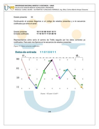 148 
UNIVERSIDAD NACIONAL ABIERTA Y A DISTANCIA – UNAD ESCUELA DE CIENCIAS BÁSICAS TECNOLOGÍA E INGENIERÍA MODULO CURSO: 301405 – AUTÓMATAS Y LENGUAJES FORMALES. Ing. (Msc). Carlos Alberto Amaya Tarazona 
Estado presente: 00 
Continuando el proceso llegamos a un código de estados presentes y a la secuencia codificada que entra al canal: 
Estado presente: 10 11 01 00 10 01 10 11 
Entrada codificada: 11 10 10 11 11 01 00 10 
Representamos cómo sería el camino de Trellis seguido por los datos correctos ya codificados. Para esto nos fijamos en la secuencia de estados presentes: 
Figura 74: Datos correctos codificados 
Fuente: <El autor. CAAT> 
 