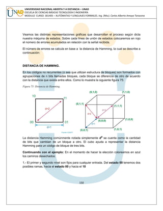 150 
UNIVERSIDAD NACIONAL ABIERTA Y A DISTANCIA – UNAD ESCUELA DE CIENCIAS BÁSICAS TECNOLOGÍA E INGENIERÍA MODULO CURSO: 301405 – AUTÓMATAS Y LENGUAJES FORMALES. Ing. (Msc). Carlos Alberto Amaya Tarazona 
Veamos las distintas representaciones gráficas que desarrollan el proceso según dicta nuestra máquina de estados. Sobre cada línea de unión de estados colocaremos en rojo el número de errores acumulados en relación con la señal recibida. 
El número de errores se calcula en base a la distancia de Hamming, la cual se describe a continuación: 
DISTANCIA DE HAMMING. 
En los códigos no recurrentes (o sea que utilizan estructura de bloques) son formados con agrupaciones de n bits llamadas bloques, cada bloque se diferencia de otro de acuerdo con la distancia que exista entre ellos. Como lo muestra la siguiente figura 75: 
Figura 75: Distancia de Hamming. 
La distancia Hamming comúnmente notada simplemente dH se cuenta como la cantidad de bits que cambian de un bloque a otro. El cubo ayuda a representar la distancia Hamming para un código de bloque de tres bits. 
Continuando con el ejemplo: En el momento de hacer la elección coloreamos en azul los caminos desechados: 
1.- El primer y segundo nivel son fijos para cualquier entrada. Del estado 00 tenemos dos posibles ramas, hacia el estado 00 y hacia el 10 
 