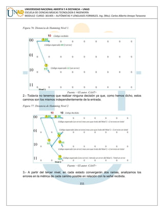 151 
UNIVERSIDAD NACIONAL ABIERTA Y A DISTANCIA – UNAD ESCUELA DE CIENCIAS BÁSICAS TECNOLOGÍA E INGENIERÍA MODULO CURSO: 301405 – AUTÓMATAS Y LENGUAJES FORMALES. Ing. (Msc). Carlos Alberto Amaya Tarazona 
Figura 76: Distancia de Hamming Nivel 1. 
Fuente: <El autor. CAAT> 
2.- Todavía no tenemos que realizar ninguna decisión ya que, como hemos dicho, estos caminos son los mismos independientemente de la entrada. 
Figura 77: Distancia de Hamming Nivel 2. 
Fuente: <El autor. CAAT> 
3.- A partir del tercer nivel, en cada estado convergerán dos ramas, analizamos los errores en la métrica de cada camino posible en relación con la señal recibida.  