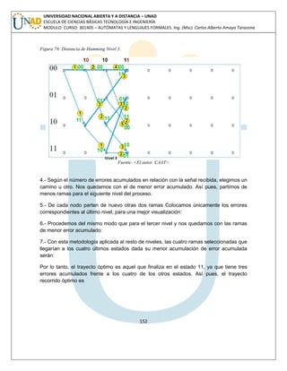 152 
UNIVERSIDAD NACIONAL ABIERTA Y A DISTANCIA – UNAD ESCUELA DE CIENCIAS BÁSICAS TECNOLOGÍA E INGENIERÍA MODULO CURSO: 301405 – AUTÓMATAS Y LENGUAJES FORMALES. Ing. (Msc). Carlos Alberto Amaya Tarazona 
Figura 78: Distancia de Hamming Nivel 3. 
Fuente: <El autor. CAAT> 
4.- Según el número de errores acumulados en relación con la señal recibida, elegimos un camino u otro. Nos quedamos con el de menor error acumulado. Así pues, partimos de menos ramas para el siguiente nivel del proceso. 
5.- De cada nodo parten de nuevo otras dos ramas Colocamos únicamente los errores correspondientes al último nivel, para una mejor visualización: 
6.- Procedemos del mismo modo que para el tercer nivel y nos quedamos con las ramas de menor error acumulado: 
7.- Con esta metodología aplicada al resto de niveles, las cuatro ramas seleccionadas que llegarían a los cuatro últimos estados dada su menor acumulación de error acumulada serán: 
Por lo tanto, el trayecto óptimo es aquel que finaliza en el estado 11, ya que tiene tres errores acumulados frente a los cuatro de los otros estados. Así pues, el trayecto recorrido óptimo es 
 
