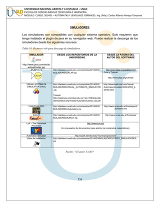 155 
UNIVERSIDAD NACIONAL ABIERTA Y A DISTANCIA – UNAD ESCUELA DE CIENCIAS BÁSICAS TECNOLOGÍA E INGENIERÍA MODULO CURSO: 301405 – AUTÓMATAS Y LENGUAJES FORMALES. Ing. (Msc). Carlos Alberto Amaya Tarazona 
SIMULADORES: 
Los simuladores son compatibles con cualquier sistema operativo. Solo requieren que tenga instalado el plugin de java en su navegador web. Puede realizar la descarga de los simuladores desde los siguientes recursos: 
Tabla 19: Recursos web para descarga de simuladores. 
SIMULADOR 
http://www.java.com/es/download/index.jsp 
DESDE LOS REPOSITORIOS DE LA UNIVERSIDAD 
DESDE LA PAGINA DEL AUTOR DEL SOFTWARE 
JFLAP V 7.0 
http://datateca.unad.edu.co/contenidos/301405/SIMULADORES/JFLAP.zip 
http://www.jflap.org/getjflap.html 
Guía o Tutorial: 
http://www.jflap.org/tutorial/ 
VISUAL AUTÓMATA SIMULATOR (VAS) 
http://datateca.unad.edu.co/contenidos/301405/SIMULADORES/VISUAL_AUTOMATA_SIMULATOR.zip 
Tutorial: http://sistemas.uniandes.edu.co/~isis1106/dokuwiki/lib/exe/fetch.php?media=tutoriales:tutorial_vas.pdf 
http://download.cnet.com/Visual- Automata-Simulator/3000-2053_4- 54760.html 
CHALCHALERO 
http://datateca.unad.edu.co/contenidos/301405/SIMULADORES/chalchalero.zip 
http://www.ucse.edu.ar/fma/sepa/chalchalero.htm 
KAKUY 
http://datateca.unad.edu.co/contenidos/301405/SIMULADORES/KAKUY.zip 
http://www.ucse.edu.ar/fma/sepa/ 
LyX – The Document Processor 
http://www.lyx.org/ 
Un procesador de documentos (para edición de contenidos matemáticos). 
Automaton Simulator 
http://ozark.hendrix.edu/~burch/proj/autosim/ 
Video de instalación. 
http://datateca.unad.edu.co/contenidos/301405/SIMULADORES/VIDEO_SIMULADORES. zip 
Fuente: <El autor. CAAT> 
 