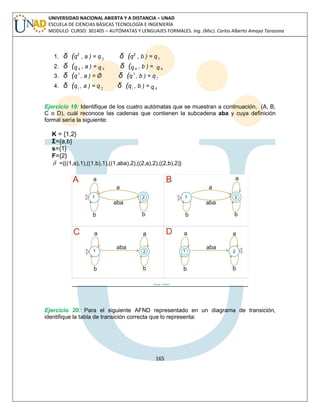 165 
UNIVERSIDAD NACIONAL ABIERTA Y A DISTANCIA – UNAD 
ESCUELA DE CIENCIAS BÁSICAS TECNOLOGÍA E INGENIERÍA 
MODULO CURSO: 301405 – AUTÓMATAS Y LENGUAJES FORMALES. Ing. (Msc). Carlos Alberto Amaya Tarazona 
1. δ (q2 , a ) = q 2 
δ (q2 , b ) = q3 
2. δ (q 4 , a ) = q 4 δ (q 4 , b ) = q 4 
3. δ (q3 , a ) = Ǿ δ (q3 , b ) = q3 
4. δ (q1 , a ) = q 2 
δ (q1 , b ) = q 4 
Ejercicio 19: Identifique de los cuatro autómatas que se muestran a continuación, (A, B, 
C o D), cuál reconoce las cadenas que contienen la subcadena aba y cuya definición 
formal sería la siguiente: 
K = {1,2} 
Σ={a,b} 
s={1} 
F={2} 
 ={((1,a),1),((1,b),1),((1,aba),2),((2,a),2),((2,b),2)} 
Ejercicio 20: Para el siguiente AFND representado en un diagrama de transición, 
identifique la tabla de transición correcta que lo representa: 
 