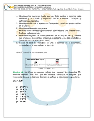 176 
UNIVERSIDAD NACIONAL ABIERTA Y A DISTANCIA – UNAD ESCUELA DE CIENCIAS BÁSICAS TECNOLOGÍA E INGENIERÍA MODULO CURSO: 301405 – AUTÓMATAS Y LENGUAJES FORMALES. Ing. (Msc). Carlos Alberto Amaya Tarazona 
4. Identifique los elementos (tupla que es). Debe explicar y describir cada elemento y la función y significado en el autómata. Conceptos y definiciones adicionales. 
5. Identifique la ER que lo representa. Explique los operadores y cómo actúan en la función. 
6. Identifique el lenguaje que genera. 
7. Muestre en el simulador (gráficamente) como recorre una cadena válida. Explique cada secuencia. 
8. Muestre el diagrama de Moore generado en JFLAp y en VAS y comente que similitudes o diferencias encuentra al realizarlo en los dos simuladores. (herramientas que ofrezca uno u otro). 
9. Genere la tabla de transición en VAS y plásmela en el documento, compárela con la plasmada en el ejercicio. 
Tabla 20: Desarrollo de ejercicio autómata finito 
DESCRIPCIÓN DE VIDEO 
CANAL 
Desarrollo de ejercicio 41 
http://youtu.be/sW-Lx9p1xfc 
Fuente: <El autor. CAAT> 
Ejercicio 42: identifique las cadenas válidas que generan las siguientes ER: muestre algunas, pero más que las cadenas identifique el lenguaje que representa. Genere el diagrama de moore o grafique la máquina correspondiente. 
si A = {0,1} 
a) 0*+1*(01) 
b) 10* + 10 
c) 01* + 0 
d) (1.11*0) * 
e) (1 + 10) + 0 
f) 1* 0*10 
g) 00* 11*  